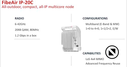 FibeAir IP-20С - компактная моноблочная (All-Outdoor) РРС диапазонов 6 - 42 ГГц на основе технологии Multi-Core Radio