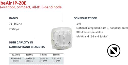 FibeAir IP-20E - компактная радиорелейная система диапазона 71-76/81-86 ГГц (E-Band)