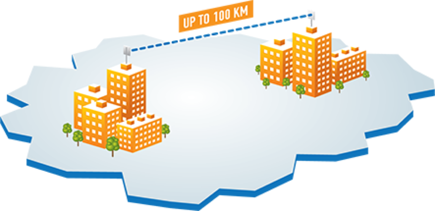 Infilink XG - дальность связи до 100 км